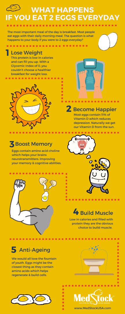 What Happens If You Eat 2 Eggs Everyday  #infographic #health #nutrition Egg Nutrition Facts, Egg Nutrition, Egg Benefits, Improve Nutrition, Healthy Lifestyle Quotes, Feminine Health, Eating Eggs, Health Nutrition, Organic Health