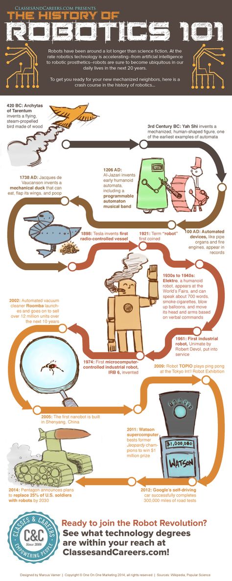 History Of Robots, Robotic Prosthetics, Abb Robotics, Comp Sci, Mars Colony, Robot Revolution, Holographic Projection, International Studies, History Infographic