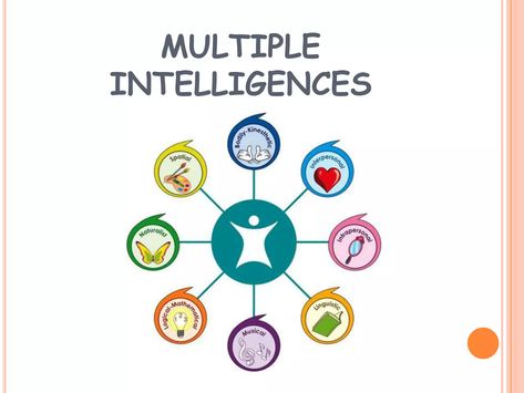 Multiple intelligences mine | PPT Multiple Intelligence, Multiple Intelligences, For Free, Reading