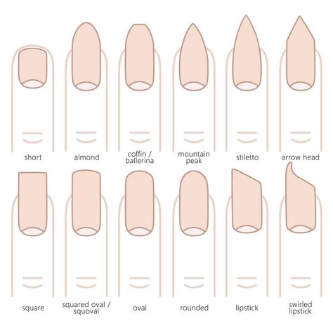 Types Of Nails Shapes, Spongebob Nails, Soft Pink Nails, Ten Nails, Natural Nail Art, Acrylic Nail Shapes, Different Nail Shapes, Popular Nail Designs, Nail Type