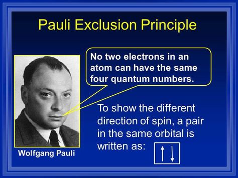 Pauli Exclusion Principle Pauli Exclusion Principle, Quantum Science, Fun Science Activities, Engineering Physics, The Periodic Table Of Elements, Quantum World, Study Chemistry, Atomic Structure, Table Of Elements