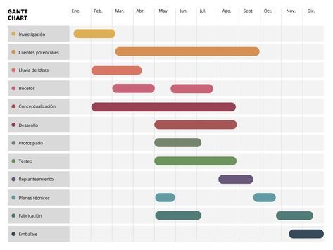 Gráfico Diagrama de Gantt Profesional Multicolor Plantilla Canva Gratis. Editable. #canva #plantillascanva #grafico #infografía #diagramadegantt #ganttchartt #diagrama #plantillacanvagratis #plantillacanva Gantt Chart, Color Palette, Tools, Media, Canvas, Art