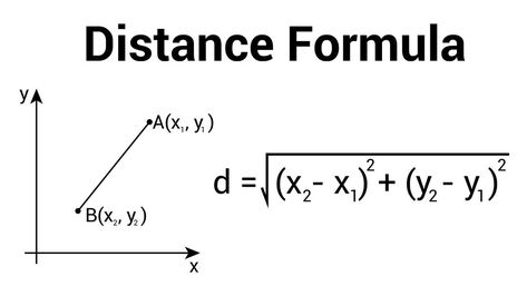 You can find the distance between two points by using the distance formula. It's an application of the Pythagorean theorem. Remember that from high school algebra? Multiply Fractions, Subtract Fractions, About Mathematics, Cartesian Coordinates, High School Algebra, Distance Formula, School Algebra, Algebra Equations, Ancient Greek Philosophers