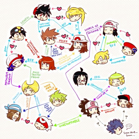 Pokemon Special Manga: Trainer Feelings/Relationships chart. Lol XD Pokemon Tips, Character Relationships, Pokemon Adventures, Relationship Chart, Pokemon Couples, Pokemon Adventures Manga, Pokemon Blue, Pokemon Trainers, Gold Pokemon