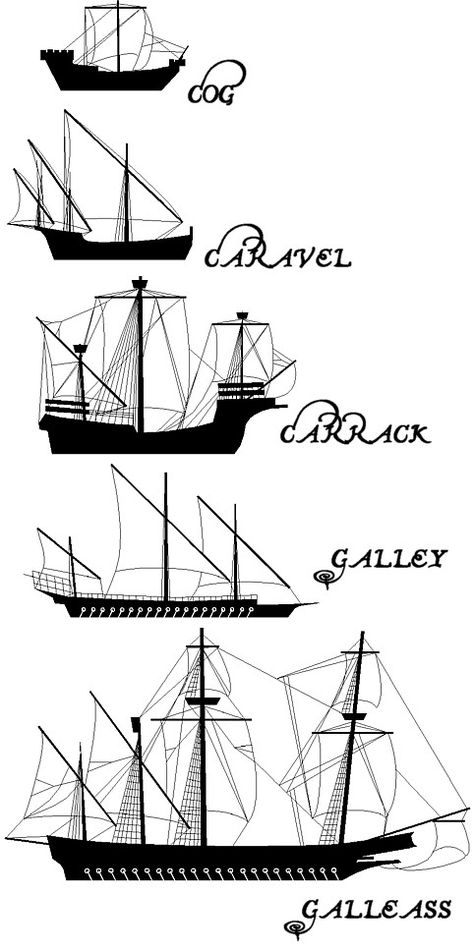 J Stater Old Ships Drawing, Medieval Ship Concept Art, Pirate Ship Anatomy, Pirate Ship Layout, Medieval Boat, Medieval Ships, Medieval Ship, Pirate Boat Illustration, Fantasy Ship