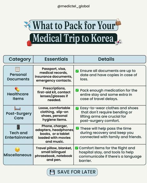 🌟 GETTING READY FOR YOUR PLASTIC SURGERY IN KOREA? 🌟 Packing smart is your first step towards a stress-free plastic surgery experience abroad!  Ensure you have everything from essential documents to comfy recovery gear. 👀 Curious about the specifics? Check out our detailed packing list in the infographic! ✅️ SAVE & SHARE this list to help others on their journey, and don't forget to FOLLOW @medictel_global for more tips and insights into your plastic surgery journey in Korea! • • • • • #... Emergency Contact, Post Surgery, Medical Records, Breast Augmentation, Help Others, First Aid Kit, What To Pack, Plastic Surgery, First Step