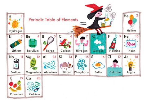 periodic table | por joanneliuyunn Periodical Table, Periodic Table Project, Science Ideas, Middle School Science, Middle School, Periodic Table, Doodles, Science, Neon