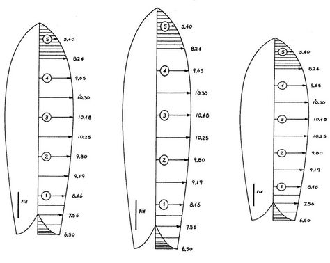 Bluegrass Board Building: Re-Sizing a Full-Size Surfboard Template Surfboard Template, Fish Surfboard, Longboard Design, Wood Surfboard, Fish Template, Wooden Surfboard, Surfboard Shapes, Shape Templates, Longboard Skateboard