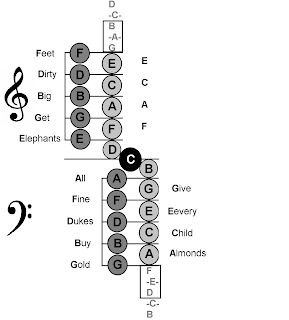 Bass And Treble Clef, Treble Clef Notes, Piano Theory, Reading Sheet Music, Learn Music Theory, Learning Piano, Minor Scale, Fitness Music, Key Signatures