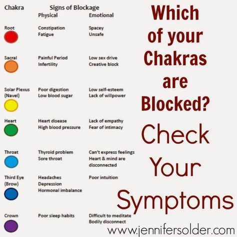 Usui Reiki, Chakra Heilung, Yoga Beginners, Reiki Symbols, Les Chakras, Chakra Meditation, Mind Body Soul, Holistic Healing, Spiritual Healing