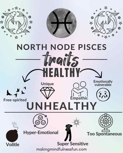 What does it mean to have your North Node in the sign of Pisces and South Node In Virgo in your birth chart? Read this blog to learn everything you need to know about having a North Node in Pisces South Node, North Node, Aquarius And Scorpio, Pisces Traits, Astrology Birthday, Human Design, Birth Chart, Empath, Mood Pics