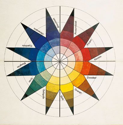 Bauhaus Colors, Vitra Design Museum, Vitra Design, Creation Art, Walter Gropius, Josef Albers, Color Harmony, Color Psychology, Color Studies