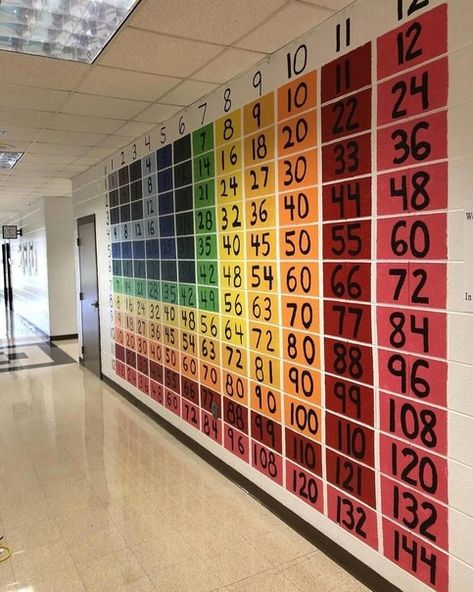 School Hallway Decorations, School Hallway, Math Classroom Decorations, School Improvement, Multiplication Chart, School Hallways, School Wall Art, School Murals, School Displays