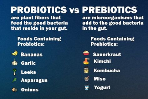 Probiotics vs Prebiotics: What’s the Difference? Overnight Colon Cleanse, What Are Probiotics, Probiotics And Prebiotics, Natural Acne Remedies, Mother Milk, Probiotics Supplement, Beneficial Bacteria, Sugar Cravings, Overall Health