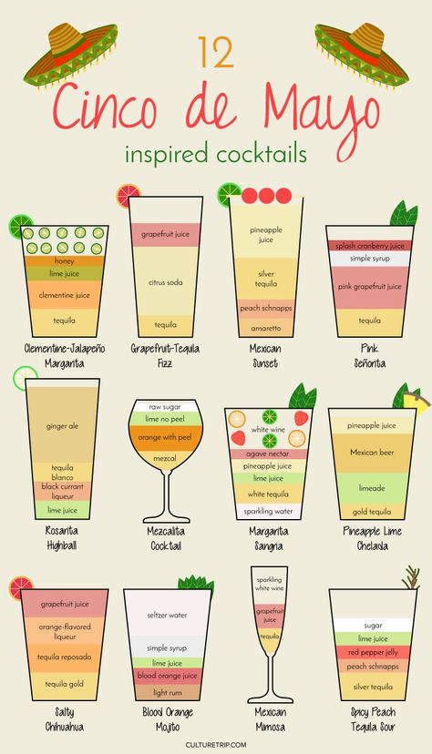 Cinco de mayo cocktails