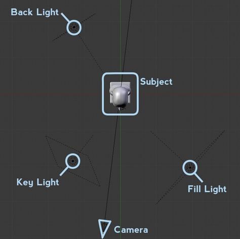 3ds Max Tutorials, Lighting Tips, Cinema 4d Tutorial, Key Lighting, Blender Tutorial, 3d Tutorial, Lighting Setups, Light Camera, Fill Light