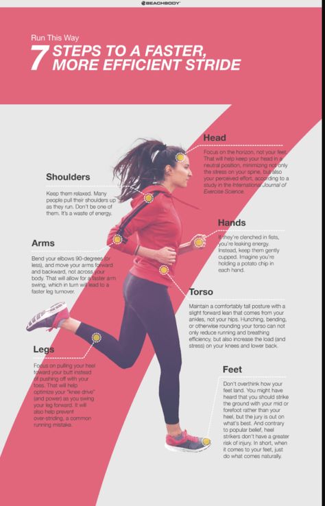 Proper Running Form Illustration Run Tips, Fitness Before After, Cardio Running, Running Techniques, Running 10k, Running Form, Running For Beginners, Half Marathon Training, Running Tips