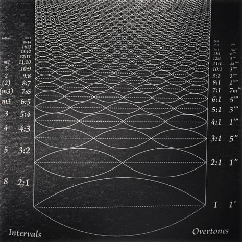 Frequency Graphic Design, Maths Graphs, Law Of Vibration, Music Math, Sound Frequencies, Sound Art, Math Methods, Math Art, E Mc2