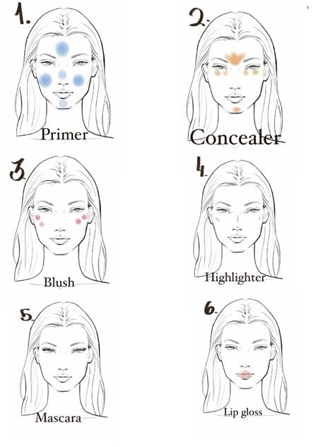 Make Up Layout On Face, Natural Makeup Template, Makeup Placement Face Chart, Where To Put Makeup On Face Diagram, Where To Put Makeup, Where To Put Makeup On Face, Makeup Diagram, Makeup Map, Easy School Makeup