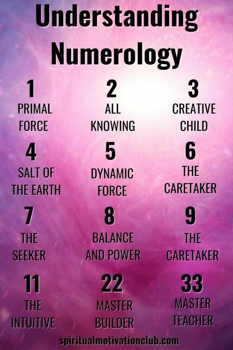 What is Numerology? The meaning of numbers 012345 6 78 and 9, how to calculate numerology, master numbers, angel numbers, numerology calculator, infographics, cheat sheet study guide, and more! #numerology #mysticism #magic #spirutality #angelnumbers # numbers 5 Template, Numerology Life Path, Numerology Numbers, Numerology Chart, Life Path Number, Angel Number Meanings, Witch Craft, Astrology Numerology, Number Meanings