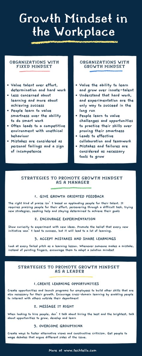 Growth Mindset At Work, Professionalism In The Workplace Tips, Managing Change In The Workplace, Coaching In The Workplace, Integrity In The Workplace, People Management Skills, Becoming A Manager, Growth Mindset For Adults, Motivation In The Workplace