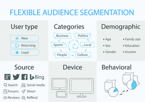 Audience Segmentation Audience Segmentation, Customer Segmentation, Economies Of Scale, Market Segmentation, Ecommerce Business, Financial Analysis, Customer Retention, Niche Marketing, Data Mining