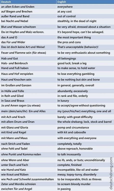 German Nouns, German Phrases Learning, German Learning, Deutsch Language, Idioms And Proverbs, German Resources, Study German, Germany Language, German Phrases