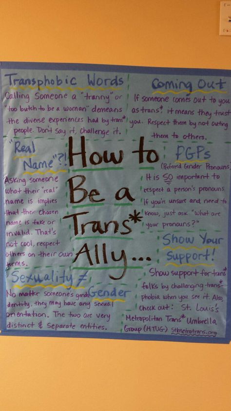 "How to Be a Trans* Ally". RA bulletin board for supporting trans* individuals, including transphobic words, coming out, preferred names, preferred gender pronouns, understanding sexuality and gender, and showing support. Nemerov 1&2. Gay Straight Alliance Club Activities, Trans Coming Out Ideas, Gsa Club Ideas, Gsa Activities, How To Come Out As Trans, Coming Out Ideas, Gsa Ideas, Group Activities For Teens, Work Mindset