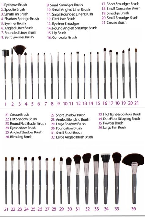 Bh cosmetics advanced brush set Makeup Brush Guide, Makeup Brushes For Beginners, Makeup Eyeshadow Brown Eyes, Makeup Brush Uses, Mermaid Beauty, Brush Guide, Alat Makeup, Makeup Tutorial Foundation, Makeup Brushes Guide