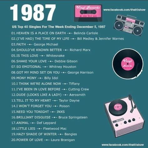 80s Music Playlist, 80s Songs, Music Club, 80s Theme, 80s Nostalgia, 80s Party, Music Memories, Song List, Top Hits