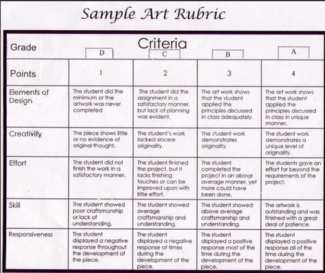 Art Rubric Elementary, Art Evaluation, Art Assessment, Art Rubric, Rubric Template, Rubrics For Projects, Art Education Projects, Assessment Rubric, Middle School Art Projects