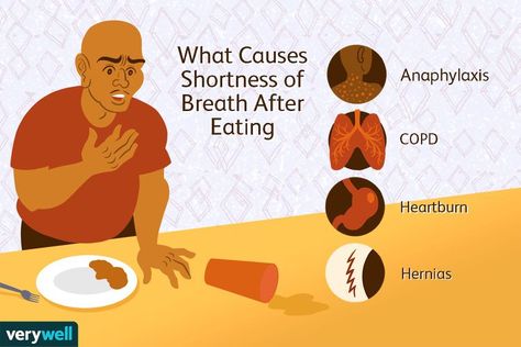 Shortness of Breath After Eating: Common Causes Shortness Of Breath Causes, Yoga Breathing Techniques, Home Remedies For Allergies, Warts Remedy, Lung Conditions, Natural Remedies For Migraines, Allergy Remedies, Difficulty Breathing, Hard Breathing