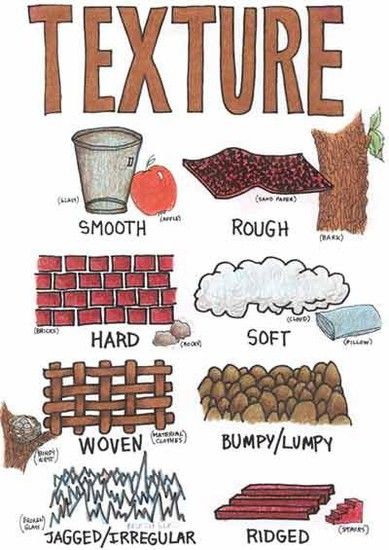 Element of Art: TEXTURE | Smore Newsletters Elements Of Art Texture, Art Handouts, Art Theory, Elements And Principles, Art Worksheets, Principles Of Art, Art Curriculum, Principles Of Design, Homeschool Art