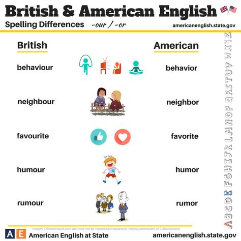 British Vs American English: 100+ Differences Illustrated American English Vs British English, British Vs American, British And American English, English Spelling, Teaching English Grammar, English Vocab, English Fun, British English, Improve Your English