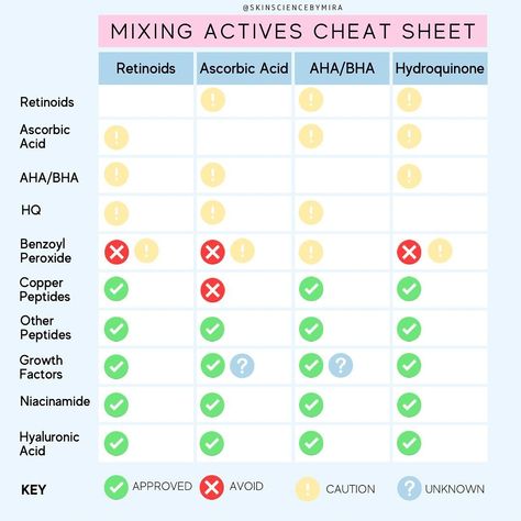 Dont Mix Skincare Ingredients, Mixing Skincare Ingredients, Skincare Ingredients Combination, Skincare Actives Combination, Skincare Ingredients To Avoid Mixing, Skincare Cheat Sheet, Peptides Skin Care, Skin Care Myths, Skincare For Combination Skin