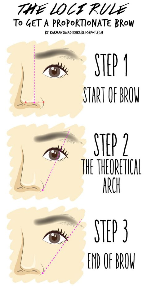 HOW TO: Shape and Groom Eyebrow (For Beginners) | MADOKEKI beauty, skincare, style Eyebrow For Beginners, How To Shave Eyebrows, Eyebrow Tutorial Shaping, Eyebrow Makeup Products, Draw Eyebrows, How To Do Eyebrows, Membentuk Alis, Bentuk Alis, Eyebrow Makeup Tutorial