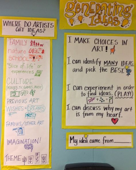 artistic process 1. generating ideas  THOMSON ELEMENTARY ART Tab Art Room Elementary, Art Classroom Posters, Choice Based Art, Art Classroom Organization, Tab Classroom, Art Bulletin Boards, Art Questions, Art Room Posters, Tab Art