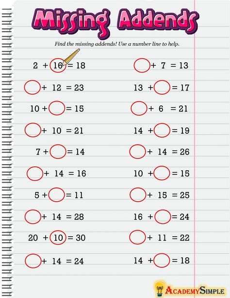 Number Line Addition, Number Zero, Missing Addends, The Number 7, Missing Addend, Math Addition, Number 0, Number 7, Number Line