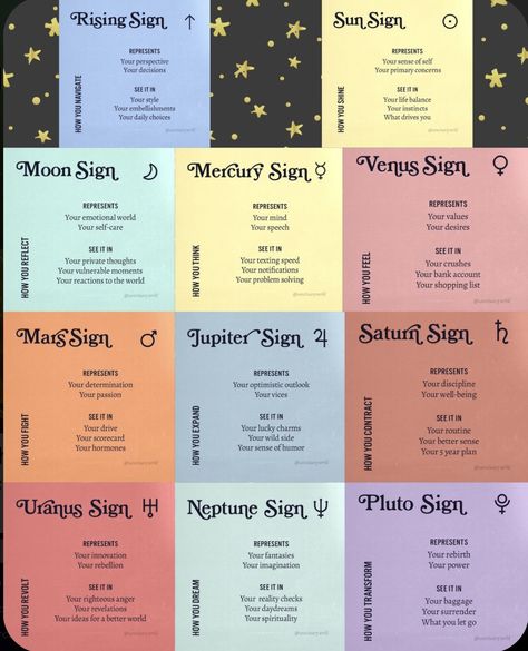 Astrology Signs Elements, Astrology And Witchcraft, Birthchart Astrology Meaning, Birthchart Astrology Journal, Astrology Facts Truths, How To Read Your Birth Chart, Astrology Affirmations, Big Three Astrology, Astrological Planets