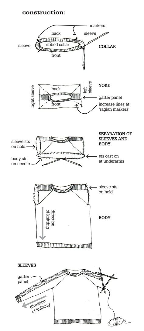 Easy Sweater Knitting Patterns, Raglan Sleeve Pattern, Sweater Tutorial, Knit Top Patterns, Knitting Tips, Raglan Sweater, Sweater Crochet Pattern, Sweater Knitting Patterns, Diy Knitting