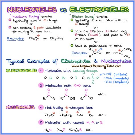 Organic Chemistry Concepts and Mechanisms Archives — Organic Chemistry Tutor Reaction Mechanism Chemistry, Organic Chemistry Reaction Mechanisms, Organic Chemistry Mechanisms, Chemistry Concepts, Chemistry Book Pdf, Chem Notes, Organic Chemistry Tutor, Organic Chemistry Notes, Organic Chemistry Reactions