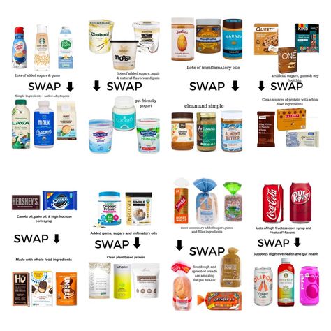 Dairy Free Food Swaps, Healthy Non Perishable Food, Organic Food Swaps, Grocery List Snacks Unhealthy, Healthy Foods To Buy Grocery Store, Non Toxic Food List, List Of Nonprocessed Foods, Best Healthy Snacks To Buy Grocery Store, Healthy Snacks Grocery Store