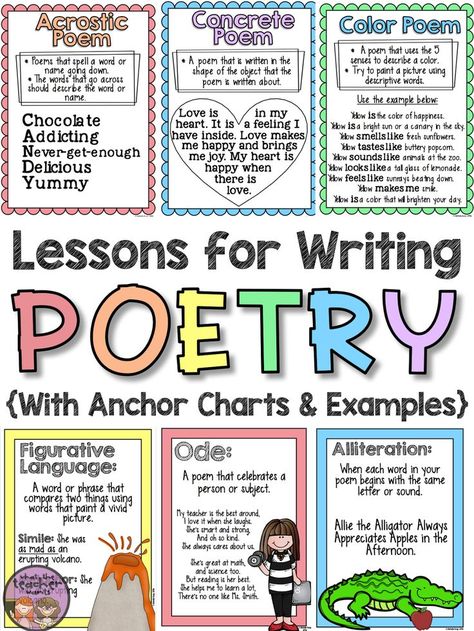 Teaching poetry in the upper grades can seem like a difficult task, but this poetry unit will walk your students through 11 forms of poetry and and 8 elements of poetry. The end product is a complete book of original poems! Poetry Anchor Chart, Elements Of Poetry, Types Of Poems, Poetry Activities, 3rd Grade Writing, Poetry Unit, Forms Of Poetry, Teaching Poetry, Poetry For Kids