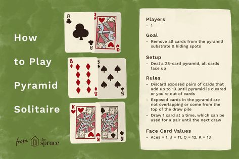 illustration of how to play pyramid solitaire Teen Projects, Rummy Card Game, Solitaire Cards, Solitaire Card Game, Rummy Game, Solitaire Games, Game Rules, Number Stencils, Staining Deck