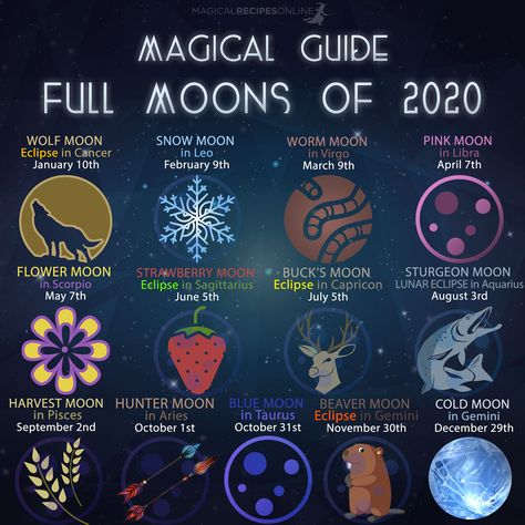 Magical Guide to Full Moons of 2020 - Magical Recipes Online Full Moon Calendar, Full Moon Cycle, Magical Recipes, Sturgeon Moon, Cold Moon, Moon Spells, Moon Journal, New Moon Rituals, Strawberry Moons