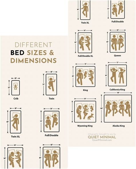 Different bed size and dimensions Bed Sizes Chart, Bed Size Charts, Dining Table Sizes, Big Beds, Hotel Room Design, Architectural Design House Plans, Classy Decor, Graphic Design Lessons, Bed Size