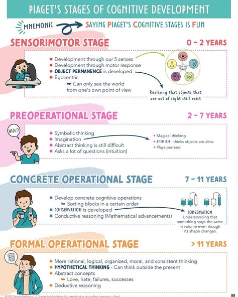 Nursing cheat sheets - Pediatrics. Save for later! Tag your friend who might need this below so they know you care about them :) Peds Nursing Cheat Sheets, Nursing Skills Cheat Sheets, Pediatric Nursing Study Guide, Nursing Pediatrics Cheat Sheets, Pediatric Vital Signs Cheat Sheets, Pediatric Vital Signs, Pediatric Nursing Study, Peds Nursing, Nursing Instructor