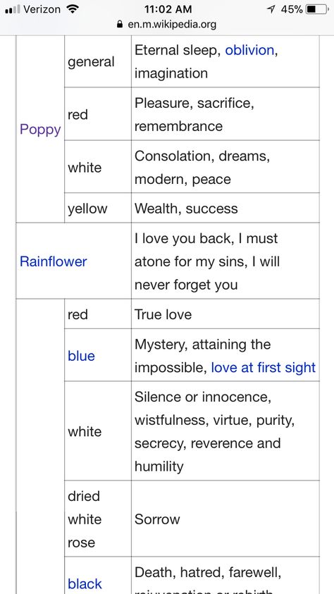 Moonflower Meaning, Flower Meanings Chart, Flower Tattoo Meaning, Aesthetic Word, Talking Flowers, Writing Reference, Floral Photos, Remembrance Poppy, Flower Language