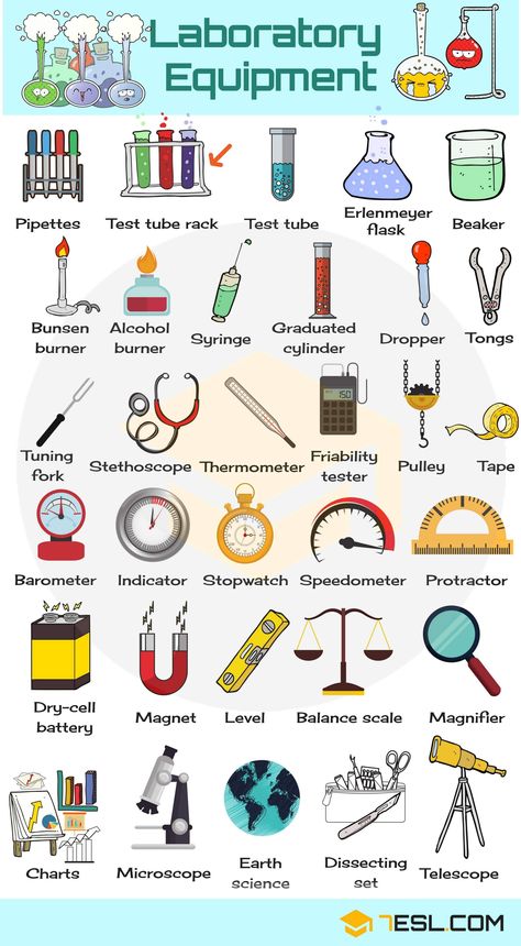 Laboratory Equipment Vocabulary in English Chemistry Lab Equipment, Vocabulary In English, Science Vocabulary, Teaching Chemistry, Chemistry Labs, Picture Dictionary, English Vocab, Laboratory Equipment, English Language Teaching