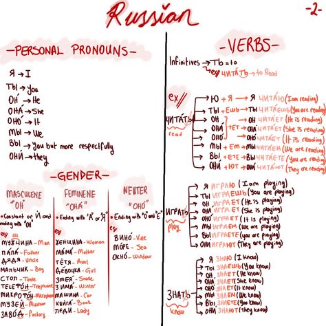 Learning Russian second lesson is personal pronouns, genders and verbs Gender Words, Russian Lessons, Learning Russian, Russian Language Lessons, Gender Pronouns, Russian Language Learning, Personal Pronouns, Russian Roulette, Learn Russian